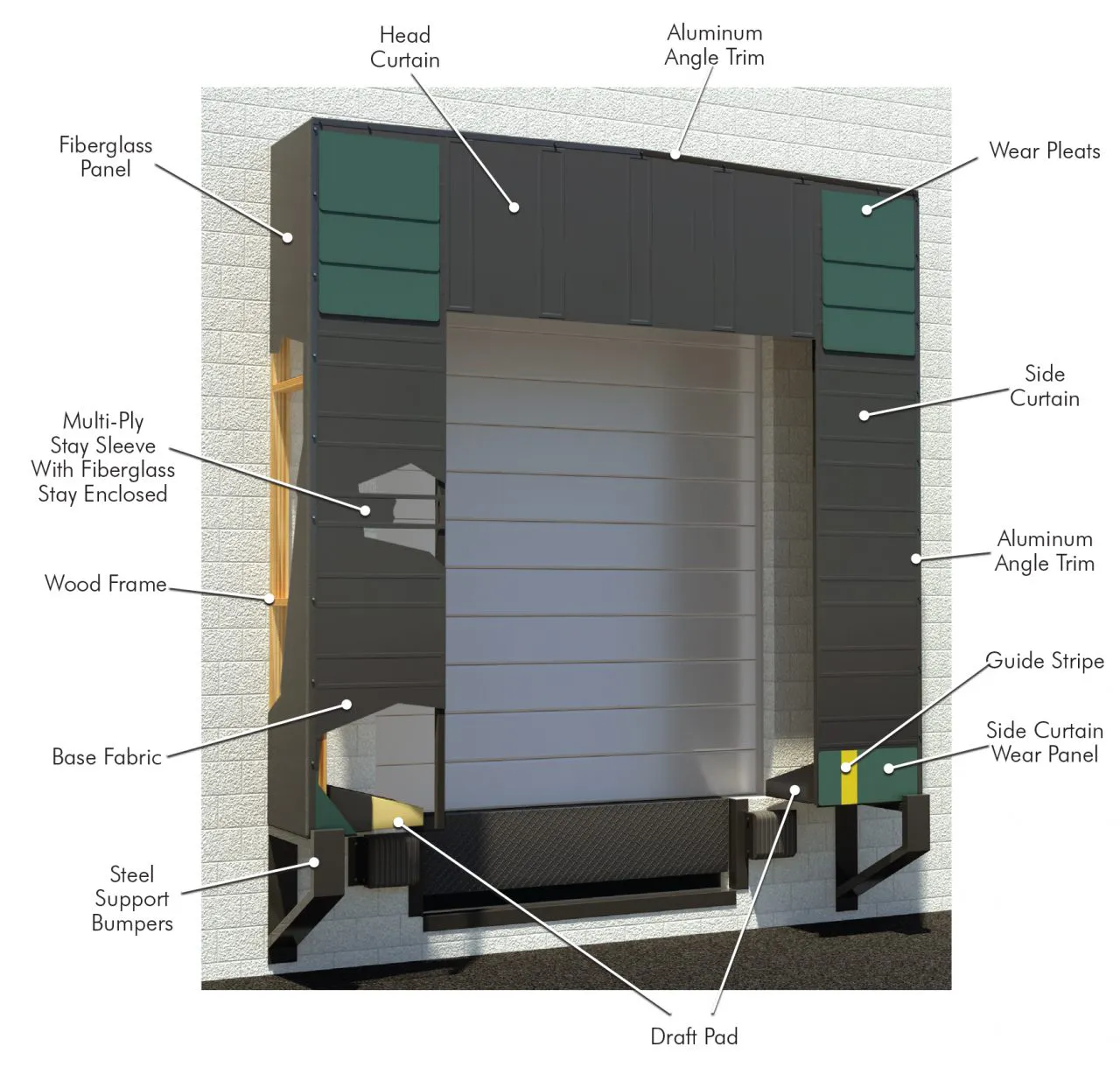 Dock shelter diagram